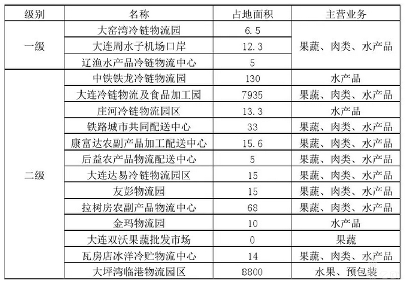 沈阳物流公司的发展现状与趋势