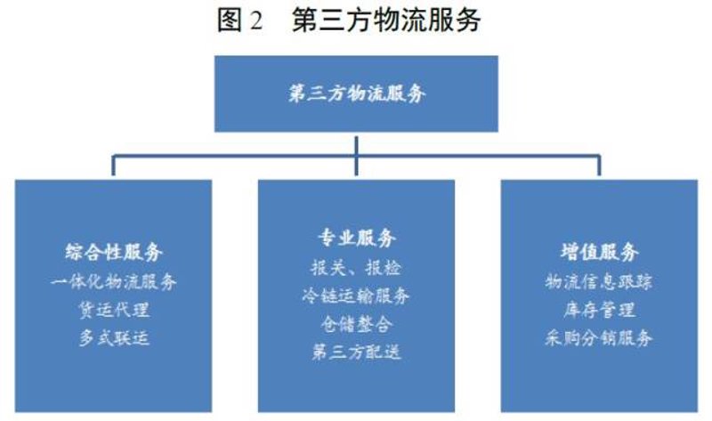 辽宁物流配送行业动态洞察