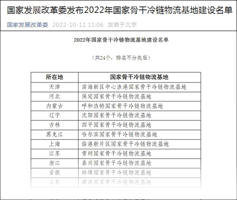 辽宁物流配送行业：转型升级的新篇章