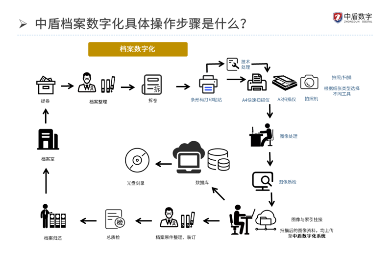 辽宁物流配送行业动态洞察